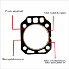 Gasket Cylinder Head DongFeng JD 1130 Engine Diesel Parts Fuboru Indonesia 2