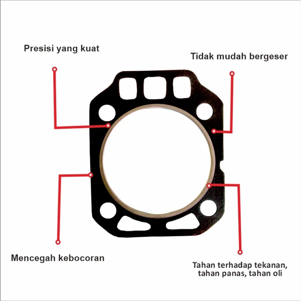 Gasket Cylinder Head DongFeng JD 1130 Engine Diesel Parts Fuboru Indonesia 